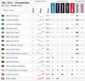 bookmakers odds|Betting Odds, Lines and Spreads .